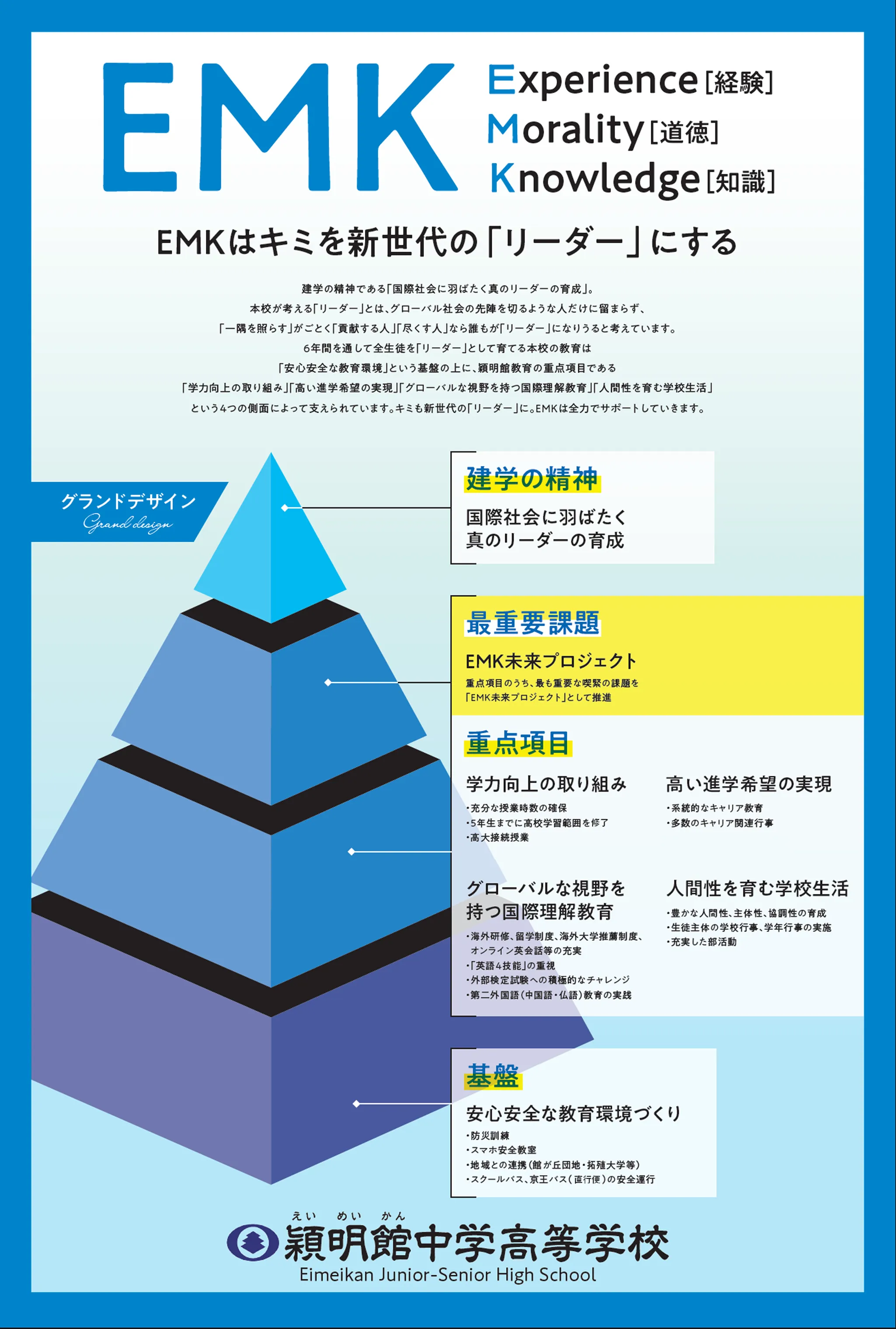 穎明館のグランドデザイン概要図
